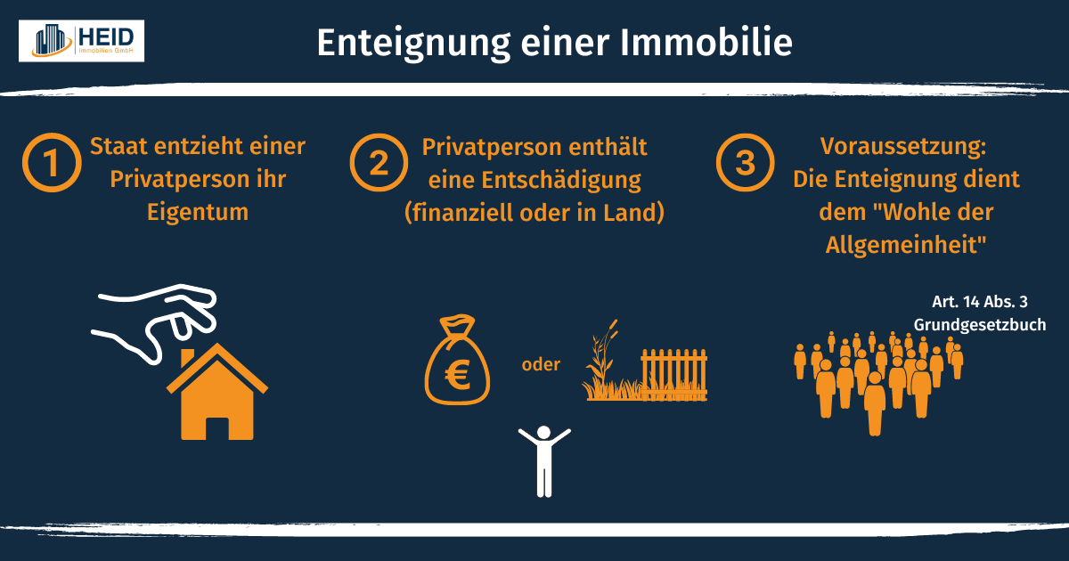 Kommt Eine Enteignung In Deutschland www.heid-immobilienbewertung.de
