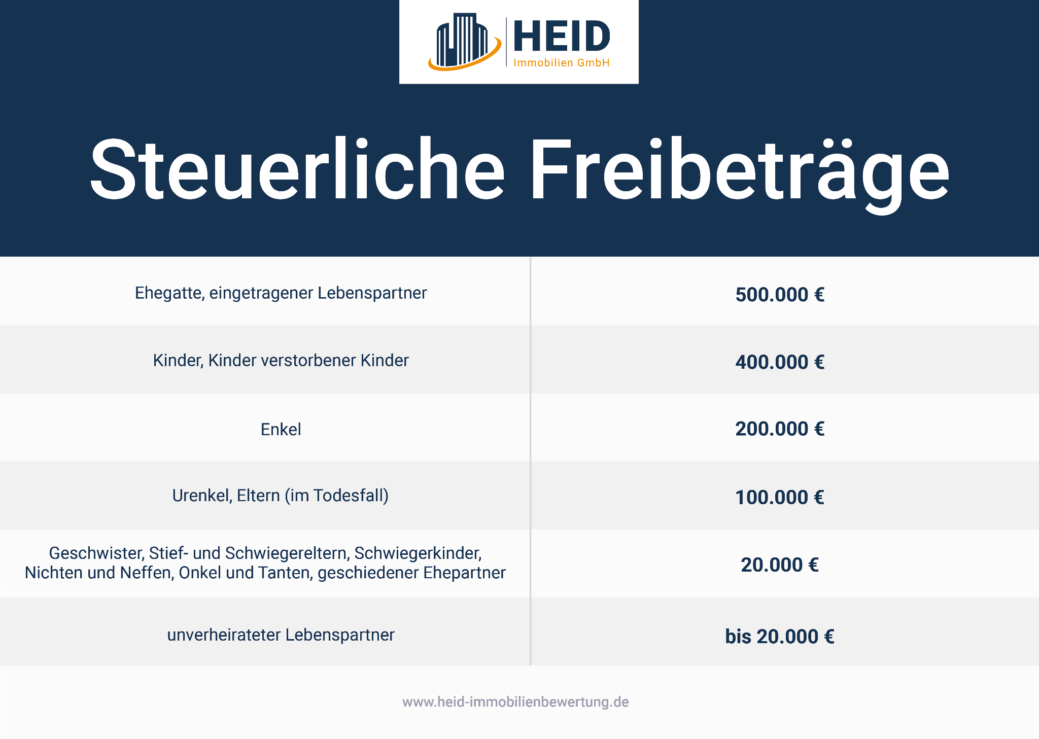 Gez Umgehen Musterbrief