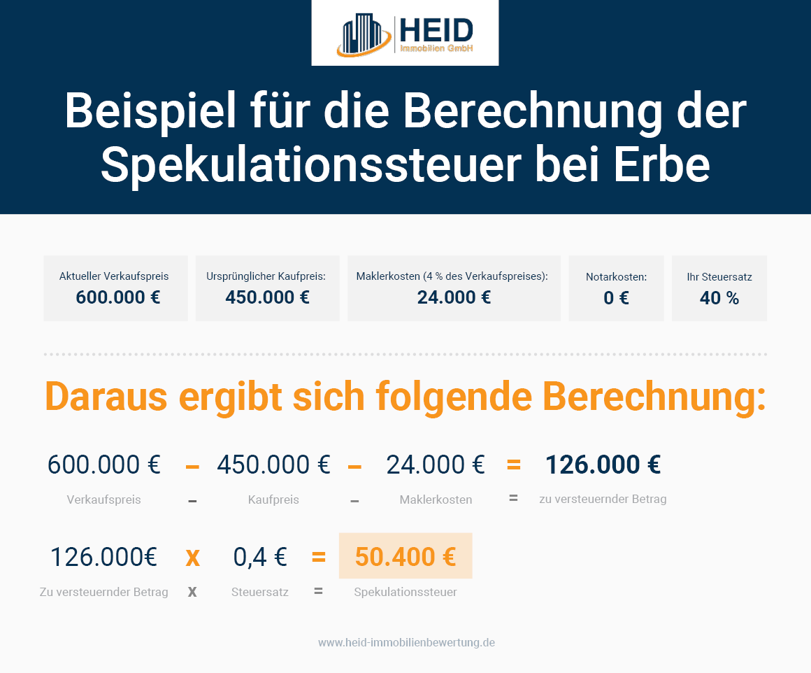 Spekulationssteuer Bei Schenkung