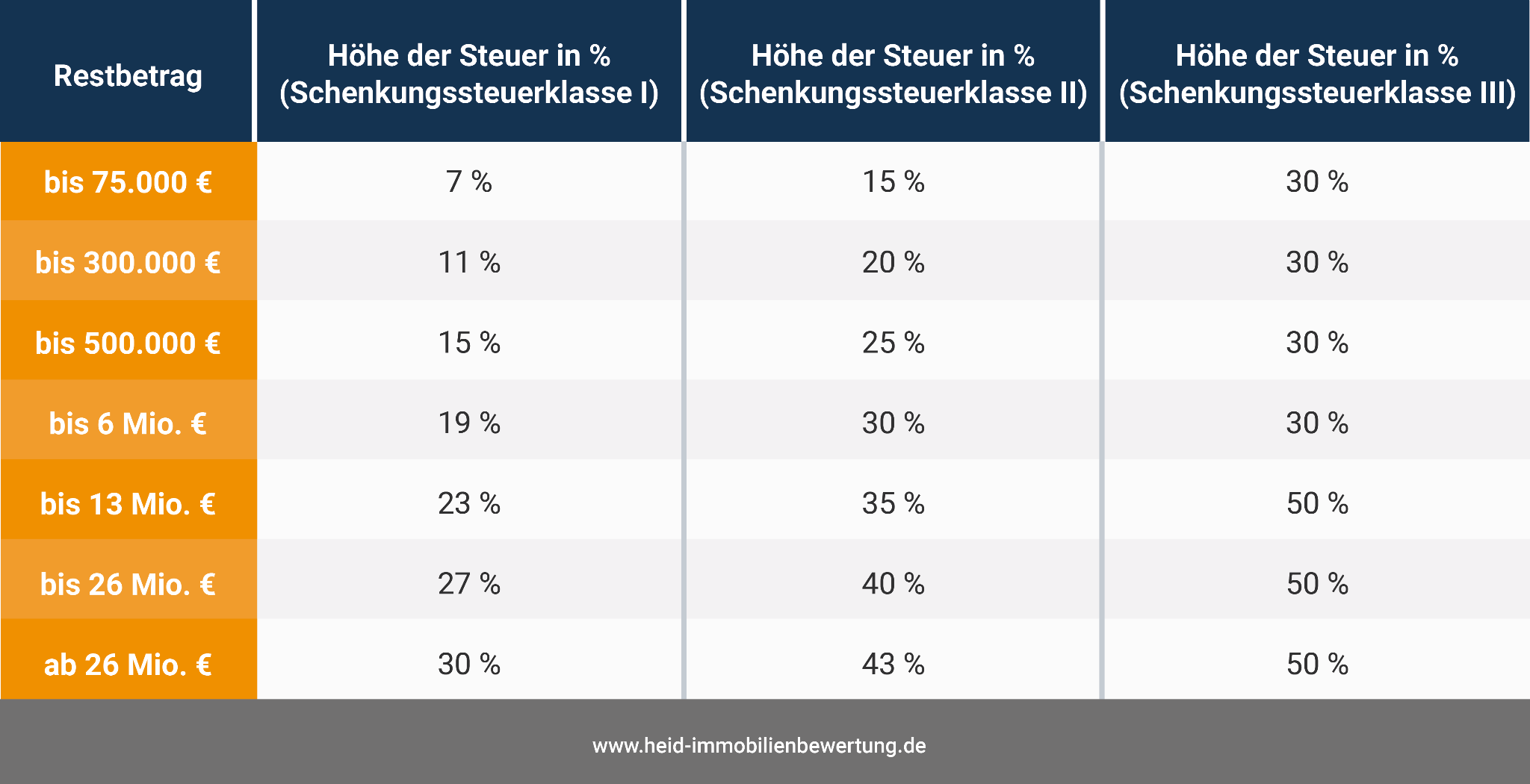 wie kann man erbschaftssteuer sparen