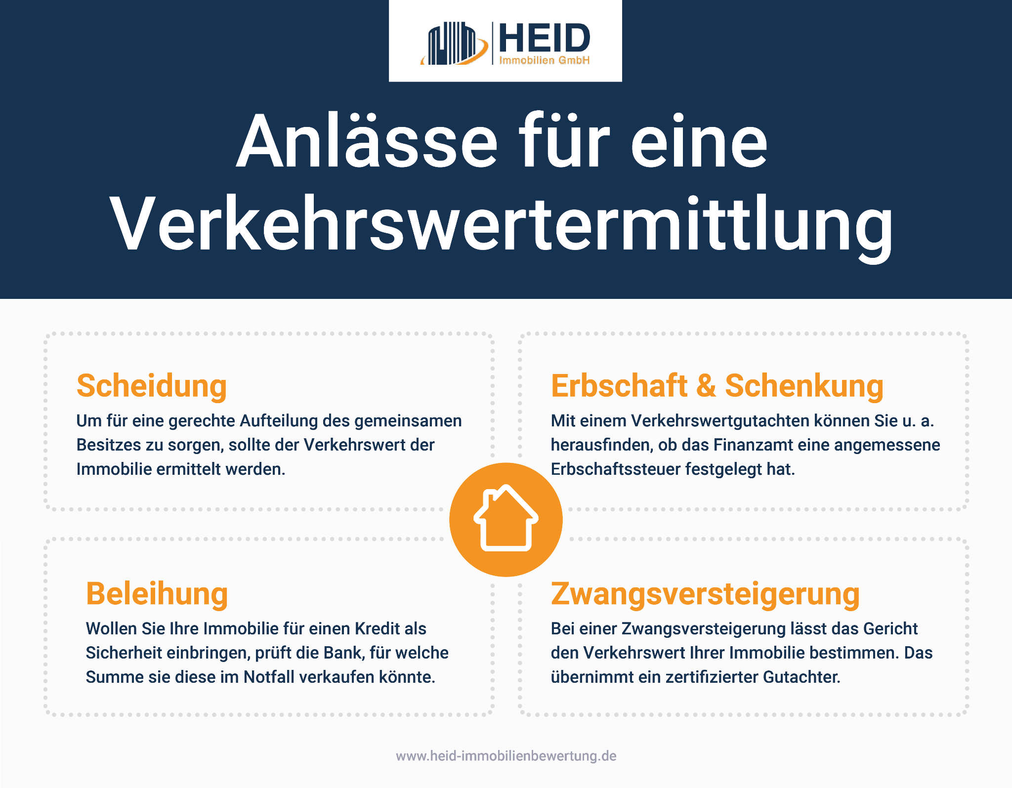 Immobilienbewertung leicht gemacht: Verkehrswert selbst berechnen