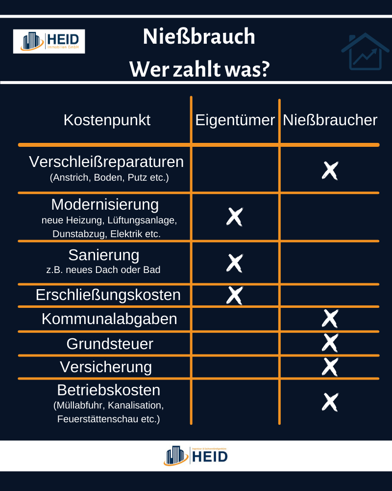 Wer Zahlt Neue Heizung Bei Niessbrauch