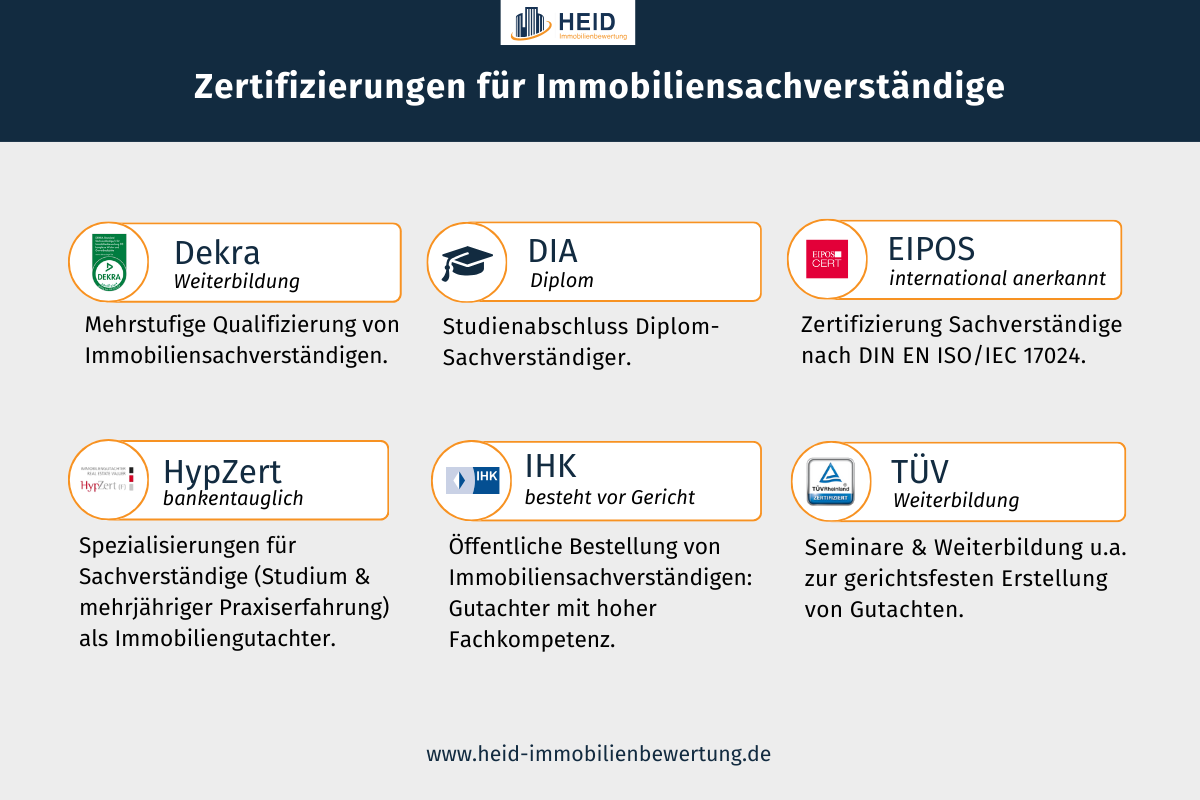 öffentlich Bestellter Und Vereidigter Sachverständiger Immobilien München