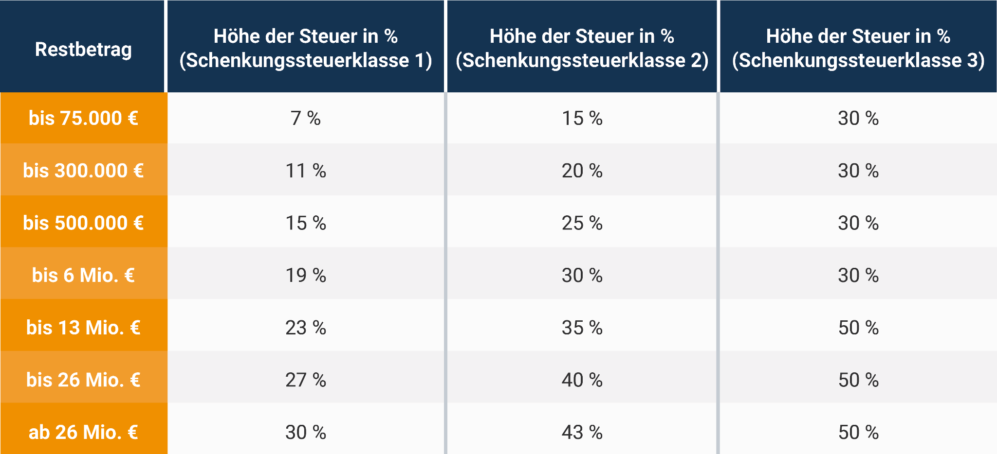 Schenkung: Haus an Kinder verschenken