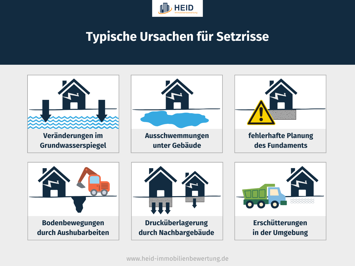 Setzungsrisse Im Neubau