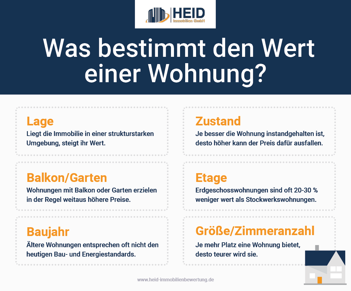 Wohnung verkaufen Steuern, Checkliste