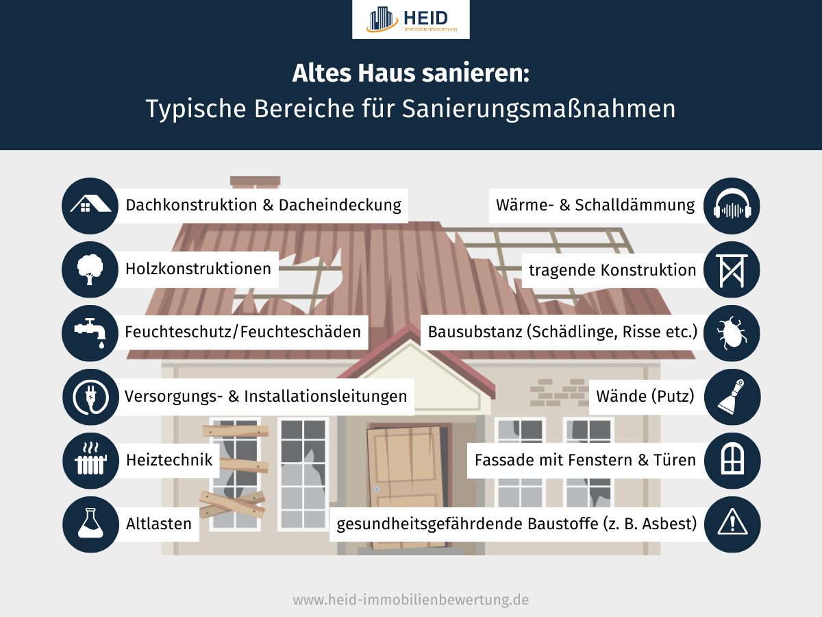 Sanierung Altes Haus Kosten