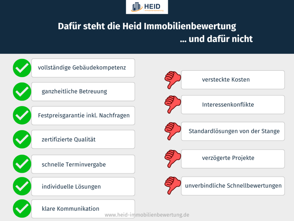 Dafür steht die Heid Immobilienbewertung ... und dafür nicht.