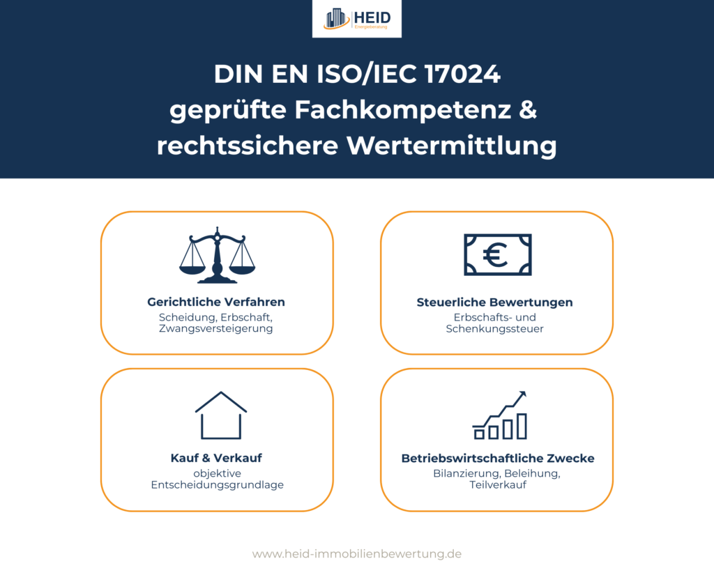 DIN EN ISO/IEC 17024 gepr&uuml;fte Fachkompetenz f&uuml;r rechtssichere Wertermittlung.