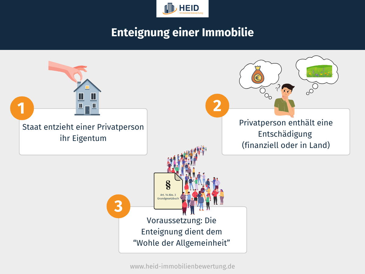 Wann Ist Man Eigentmer Einer Immobilie