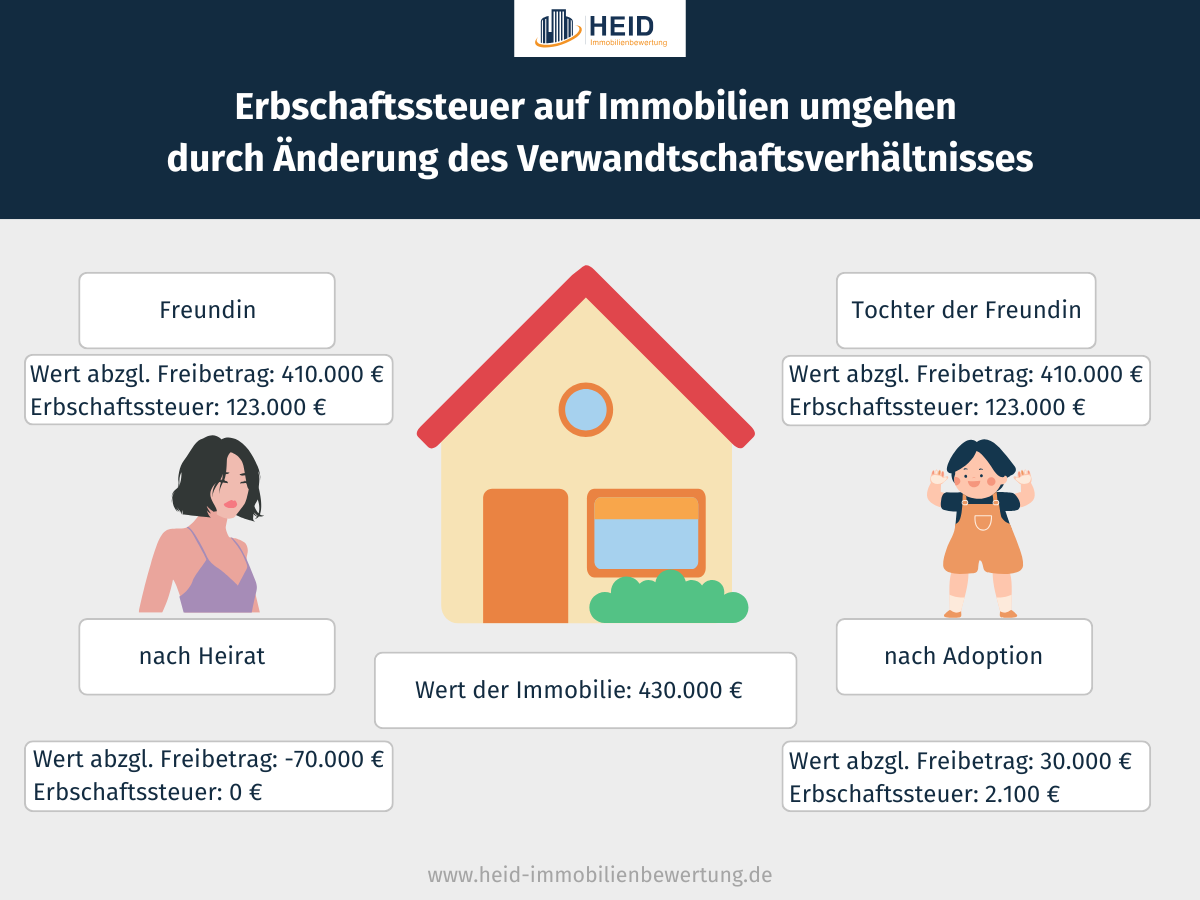 Berfhrungskosten Leasing Umgehen