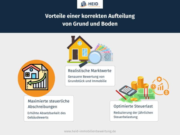Gebäude Auf Fremden Grund Und Boden