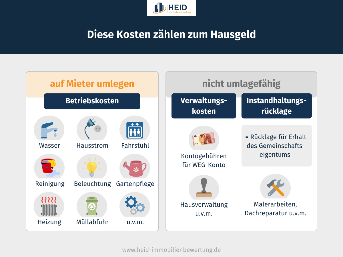 Wofür bezahle ich Hausgeld?